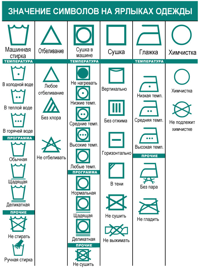 Symbole auf Kleidungs- und Textiletiketten Разбираемся в символах на ярлыках одежды. Полезная памятка