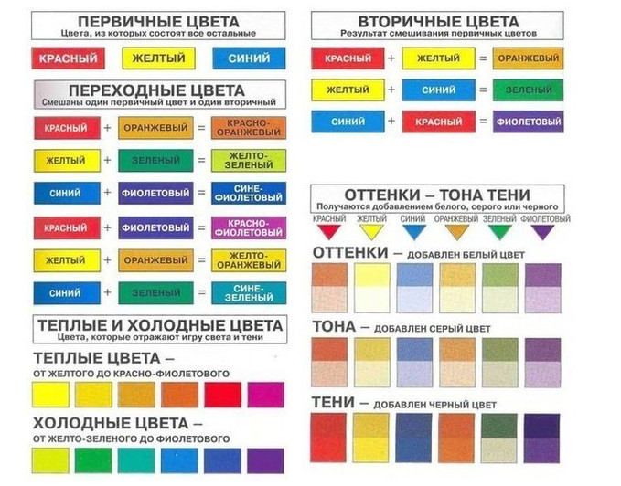 Nützliche Farbmischungs-Spickzettel Таблица смешивания цветов