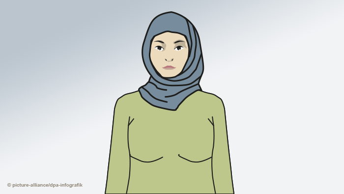 Хиджаб - Хиджаб, чадра, паранджа - в чем разница?