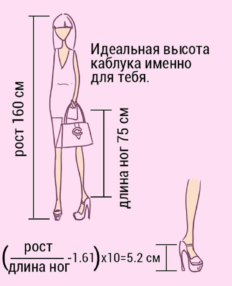 So wählen Sie die richtigen Fersenschuhe Как правильно подобрать туфли на каблуке