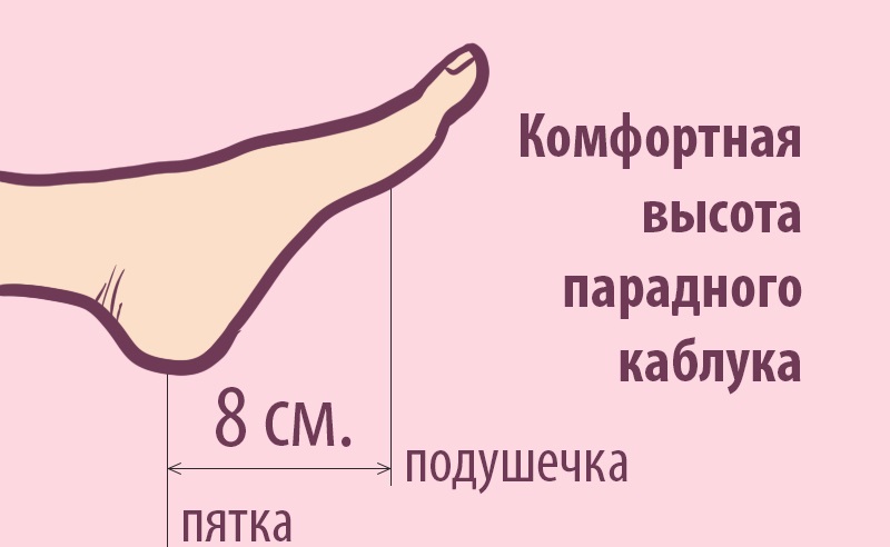 So wählen Sie die richtigen Fersenschuhe Как правильно подобрать туфли на каблуке