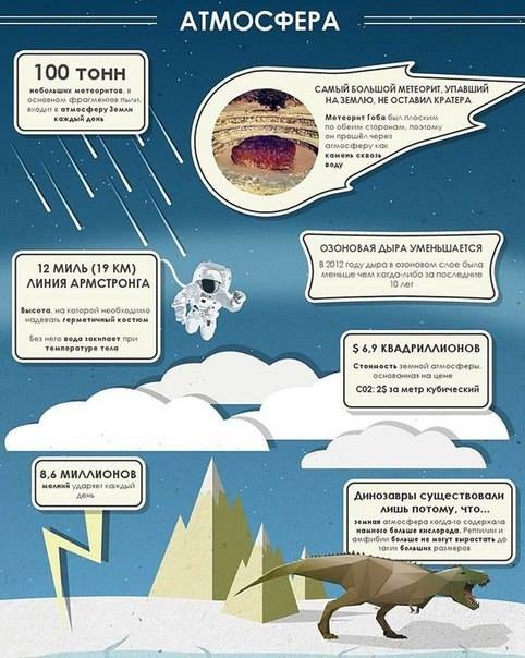 50 невероятных фактов о Земле