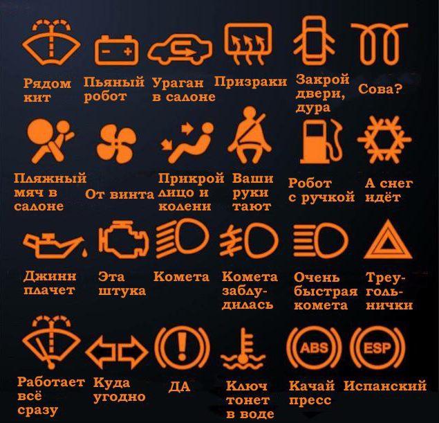 Die Werte der Symbole auf dem Armaturenbrett eines Autos Значения значков на приборной панели автомобиля