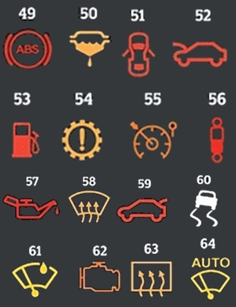 Die Werte der Symbole auf dem Armaturenbrett eines Autos Значения значков на приборной панели автомобиля