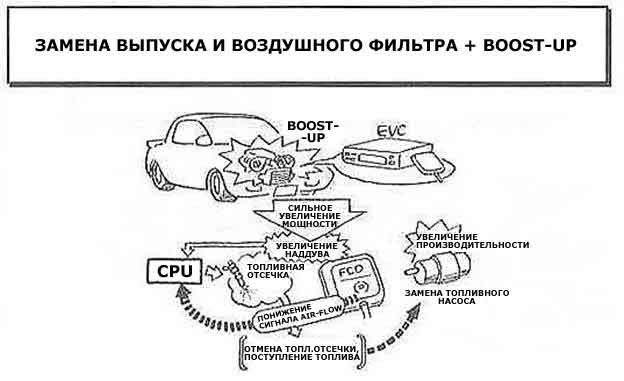 SCHRITT 2 (Beispiel Fahrzeug mit Turbolader)