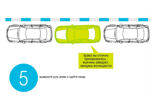 Wie in umgekehrter Richtung zu parken (Schema Anweisung) Как правильно парковаться задним ходом (схема-инструкция)