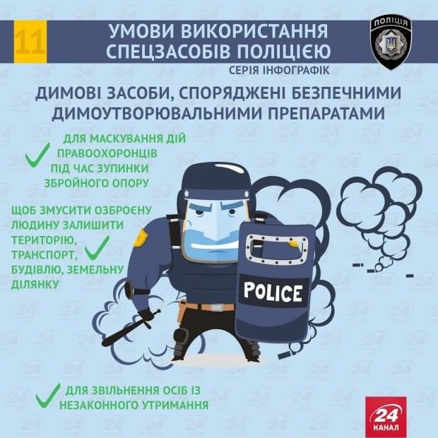 Wie und wann die Polizei berechtigt Schlagstöcke zu verwenden, Handschellen, betäuben, usw. Как и когда полицейские имеют право использовать дубинки, наручники, электрошокеры и т.д.