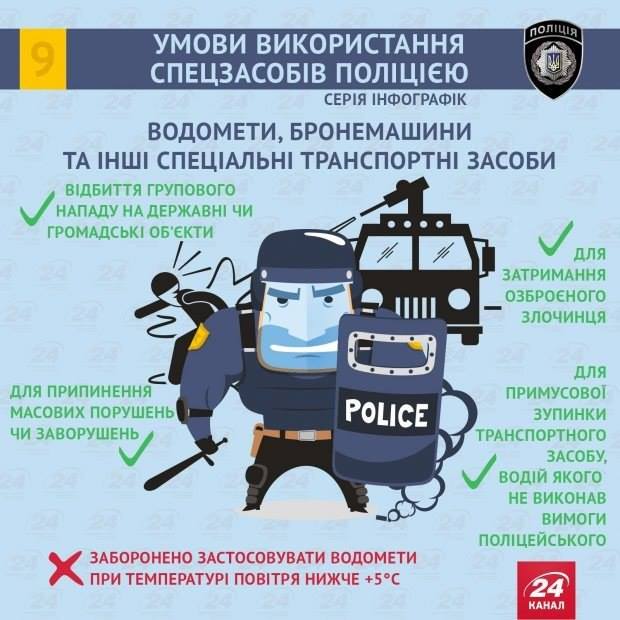 Wie und wann die Polizei berechtigt Schlagstöcke zu verwenden, Handschellen, betäuben, usw. Как и когда полицейские имеют право использовать дубинки, наручники, электрошокеры и т.д.