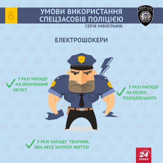 Wie und wann die Polizei berechtigt Schlagstöcke zu verwenden, Handschellen, betäuben, usw. Как и когда полицейские имеют право использовать дубинки, наручники, электрошокеры и т.д.