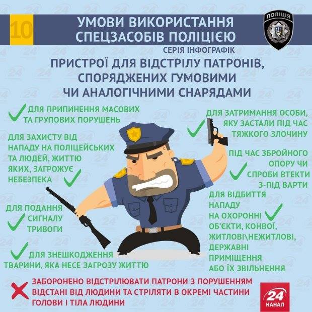 Wie und wann die Polizei berechtigt Schlagstöcke zu verwenden, Handschellen, betäuben, usw. Как и когда полицейские имеют право использовать дубинки, наручники, электрошокеры и т.д.