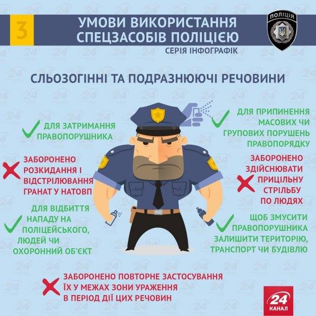 Wie und wann die Polizei berechtigt Schlagstöcke zu verwenden, Handschellen, betäuben, usw. Как и когда полицейские имеют право использовать дубинки, наручники, электрошокеры и т.д.