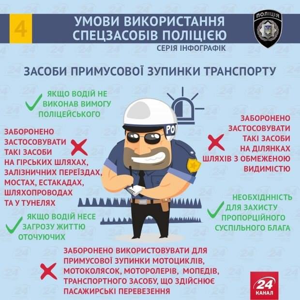 Wie und wann die Polizei berechtigt Schlagstöcke zu verwenden, Handschellen, betäuben, usw. Как и когда полицейские имеют право использовать дубинки, наручники, электрошокеры и т.д.