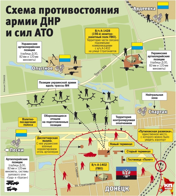 Donetsk Flughafen - eine blutige Mischung von Lügen und Heldentum