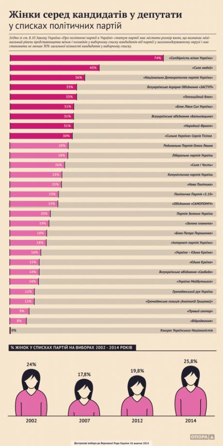 15% der Kandidaten im neuen Parlament - die Arbeitslosen. INFOGRAPHICS 15 % кандидатов в новую Раду - безработные. ИНФОГРАФИКА