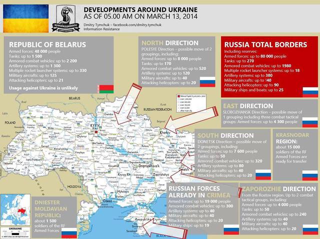Russland in die Ukraine wurde auf drei Seiten umgeben. An der Grenze 100 Tausend Soldaten und 500 Panzer. MAP + FOTOS Россия окружила Украину с трех сторон. У границы 100 тысяч военных и более 500 танков. КАРТА+ФОТО