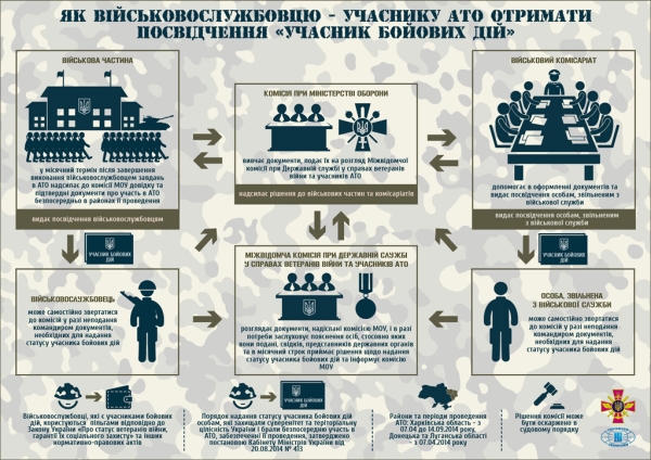 TEILNEHMER ATO sind berechtigt, 13 Arten von sozialen Garantien und Vorteile: wie sie zu bekommen (INFOGRAPHICS)