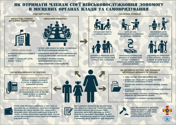 TEILNEHMER ATO sind berechtigt, 13 Arten von sozialen Garantien und Vorteile: wie sie zu bekommen (INFOGRAPHICS)