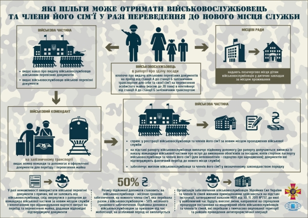 TEILNEHMER ATO sind berechtigt, 13 Arten von sozialen Garantien und Vorteile: wie sie zu bekommen (INFOGRAPHICS)