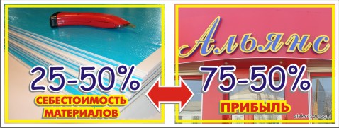 die Produktion von Werbung mit ihren eigenen Händen