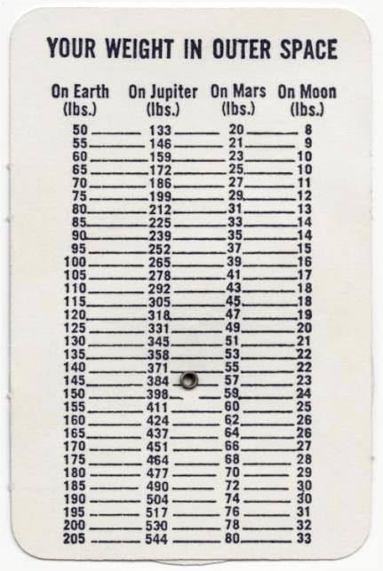 Ihr Gewicht (in Pfund) auf der Erde, Jupiter, Mars und dem Mond Ваш вес (в фунтах) на Земле, Юпитере, Марсе и Луне