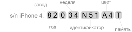 IPhone Seriennummer - Transkript der Seriennummer