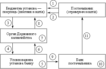 Rozrahunki platіzhnimi doruchennyami