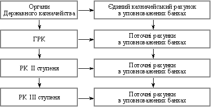 Verfahren für fіnansuvannya vіdomchoyu Strukturen