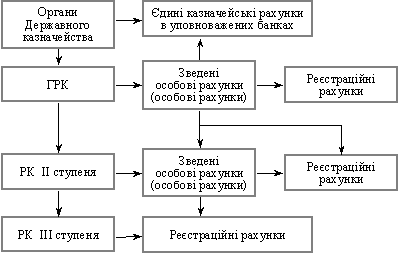 Verfahren nadhodzhennya koshtіv