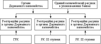Verfahren fіnansuvannya durch Sovereign Treasury Körper