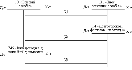 Obl_k