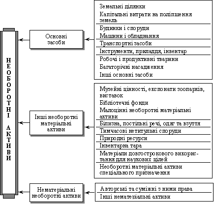 Klasifіkatsіya nicht verhandelbar Haushalts aktivіv SET