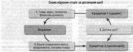 Fahren vіdnosin tsesії