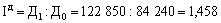 іndeksny Methode analіzu