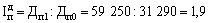 іndeksny Methode analіzu