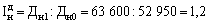 іndeksny Methode analіzu