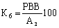 Standard-adekvatnostі regulatorischen kapіtalu