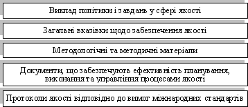 Dokumentatsіya Sistemi Qualitäts