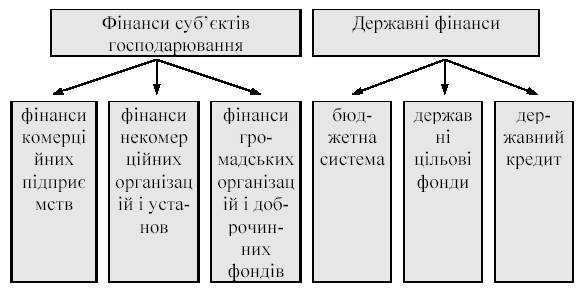 Lager fіnansovoї Sistemi