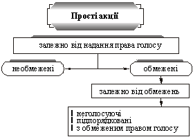 Zagalna klasifіkatsіya einfach aktsіy