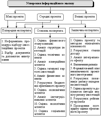 Otsіnka masshtabnostі Projekt