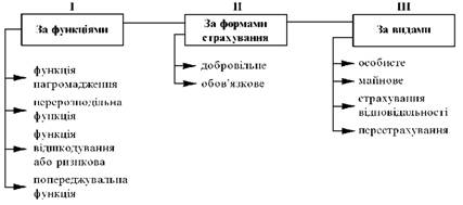 Analіz pokaznikіv Statistiken strahovoї Spravi