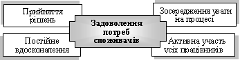 Obov'yazki vischogo kerіvnitstva in der Gesamtheit der Qualität menedzhmentі