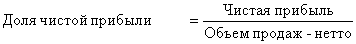 Anteil der Nettogewinn