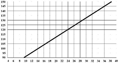 Der Zeitplan für die Auswertung der Testergebnisse
