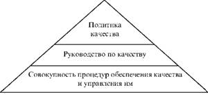 Documents To Qualitätsmanagementsystem
