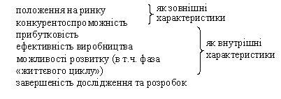 zakrittya (zapovnennya) strategіnoї Clearing