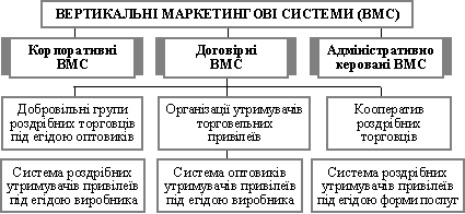Widi vertikale Marketing-System