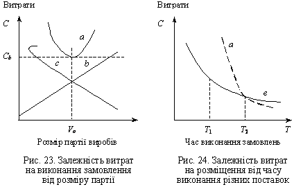mozhlivіst optimale spіvvіdnoshennya іnteresіv virobnichih pіdrozdіlіv