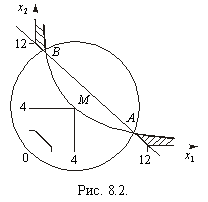 Bildunterschrift: Abb. 8.2.