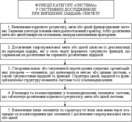 Kategorіya "System", das її funktsії